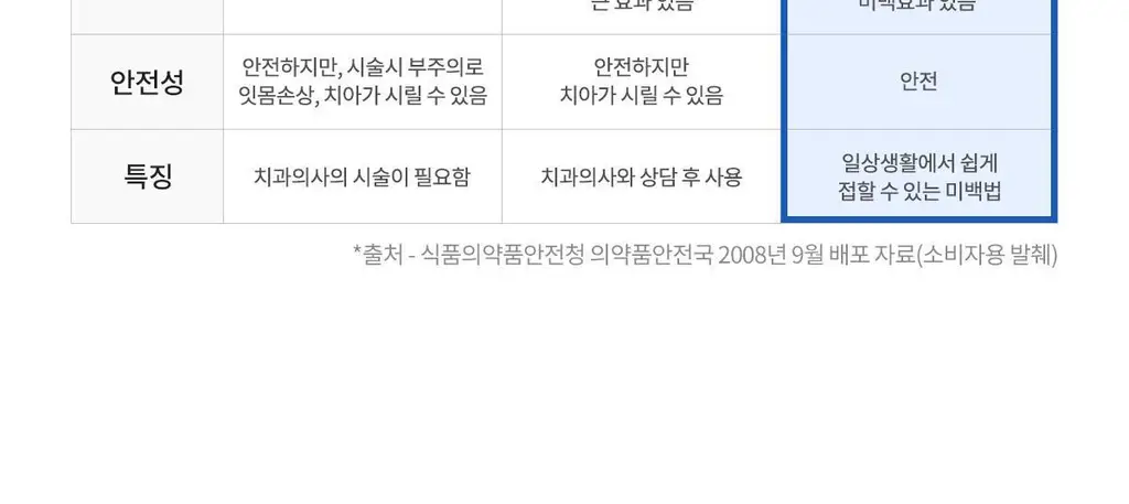 [무불소] 라울루 화이트 솔루션 플러스투 치약 100g 상세페이지 24